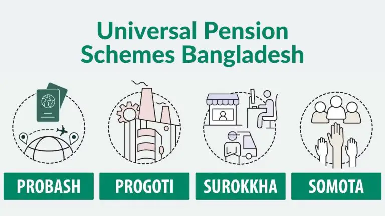 Universal Pension Scheme in Bangladesh – Everything You Need to Know